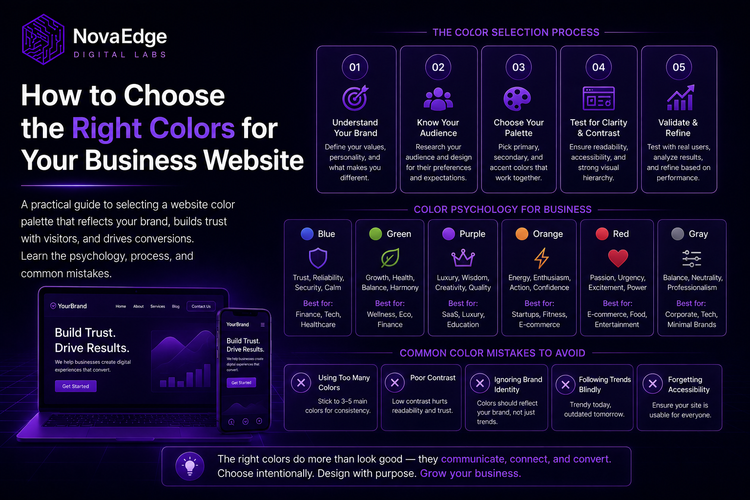 How to Choose the Right Colors for Your Business Website