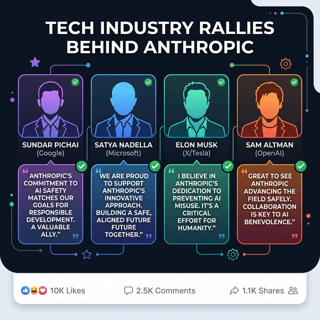 Tech industry CEO reactions and statements supporting Anthropic right to refuse Pentagon AI contract 2026