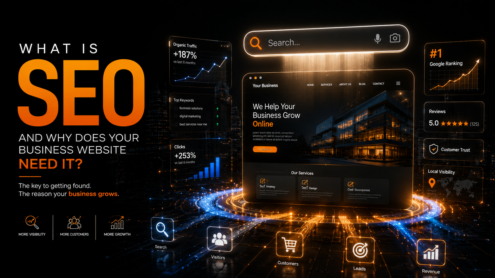What is SEO and Why Does Your Business Website Need It?